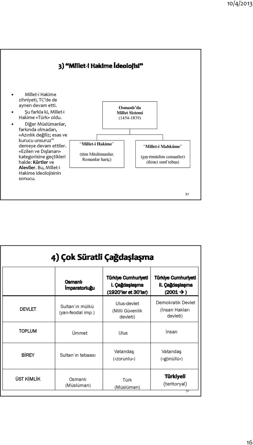 Bu, Millet i Hakime ideolojisinin sonucu.