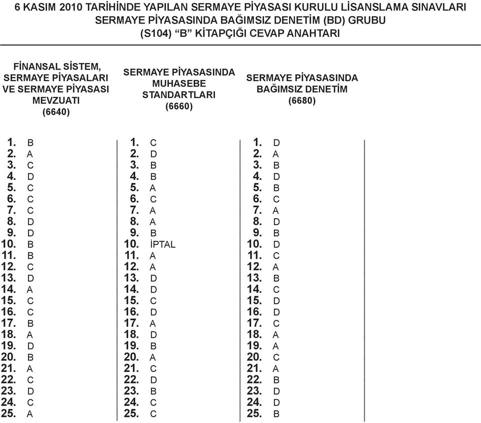 D 10. 11. 12. C 13. D 14. A 15. C 16. C 17. 18. A 19. D 20. 21. A 22. C 23. D 24. C 25. A 1. C 2. D 3. 4. 5. A 6. C 7. A 8. A 9. 10. İPTAL 11. A 12. A 13. D 14. D 15. C 16. D 17.