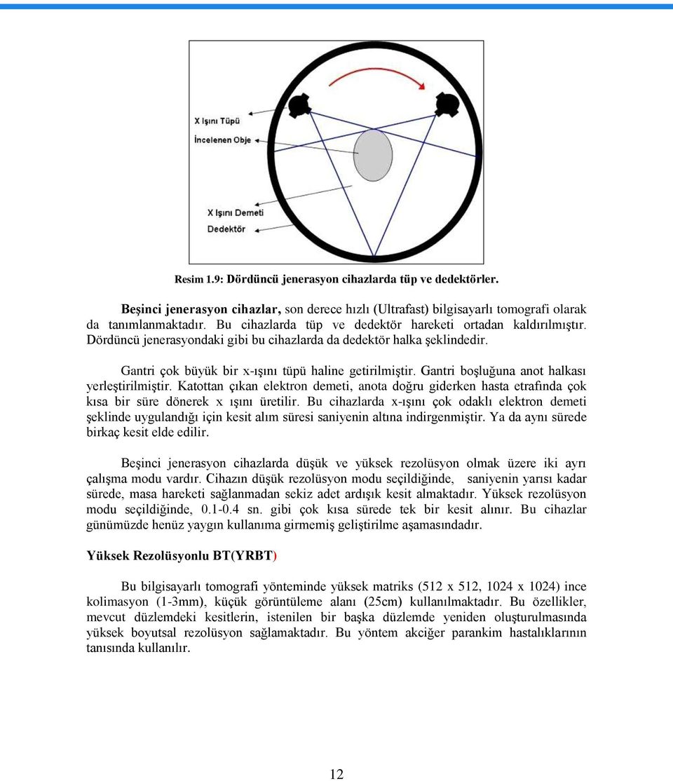 Gantri boģluğuna anot halkası yerleģtirilmiģtir. Katottan çıkan elektron demeti, anota doğru giderken hasta etrafında çok kısa bir süre dönerek x ıģını üretilir.