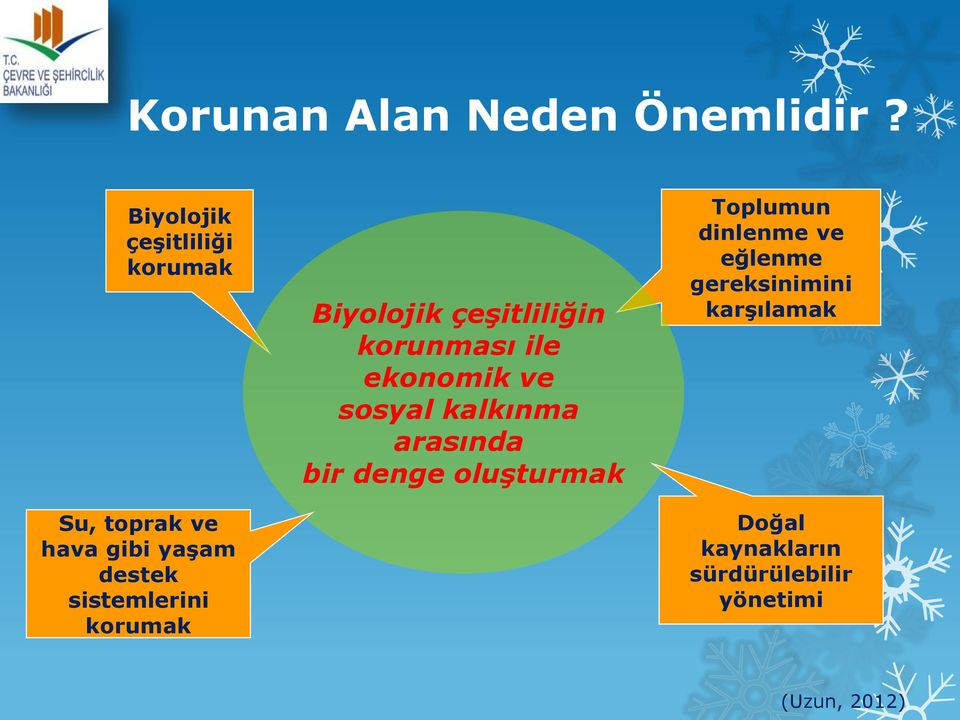 korumak Biyolojik çeşitliliğin korunması ile ekonomik ve sosyal kalkınma