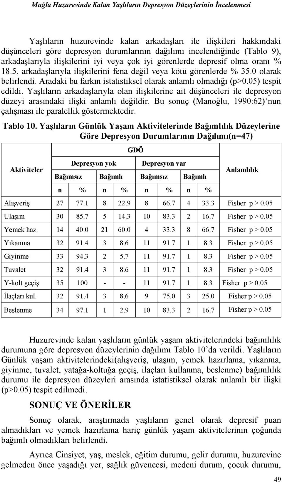 Aradaki bu farkın istatistiksel olarak anlamlı olmadığı (p>0.05) tespit edildi. Yaşlıların arkadaşlarıyla olan ilişkilerine ait düşünceleri ile depresyon düzeyi arasındaki ilişki anlamlı değildir.