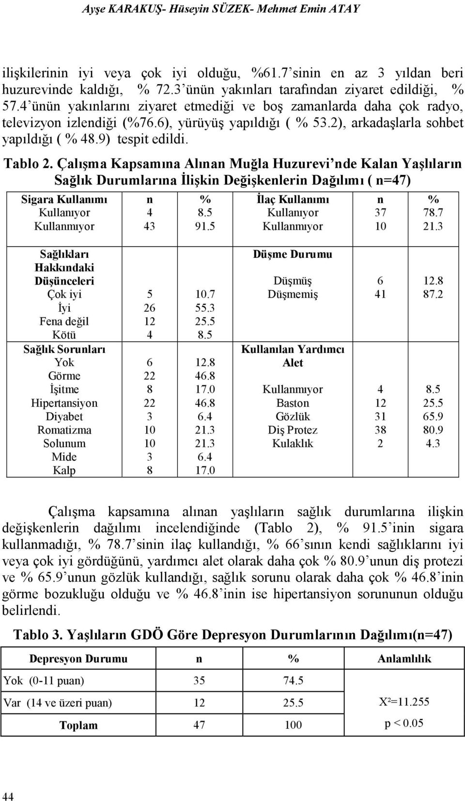 Çalışma Kapsamına Alınan Muğla Huzurevi nde Kalan Yaşlıların Sağlık Durumlarına Đlişkin Değişkenlerin Dağılımı ( n=47) Sigara Kullanımı Kullanıyor Kullanmıyor n 4 43 % 8.5 91.