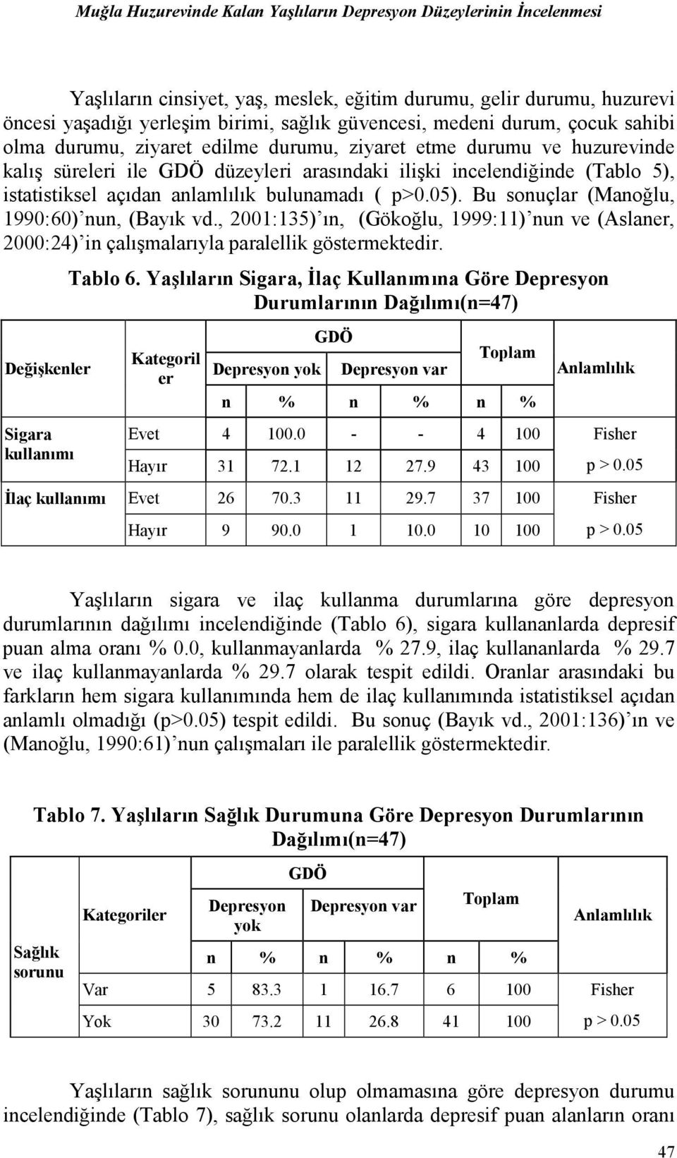 bulunamadı ( p>0.05). Bu sonuçlar (Manoğlu, 1990:60) nun, (Bayık vd., 2001:135) ın, (Gökoğlu, 1999:11) nun ve (Aslaner, 2000:24) in çalışmalarıyla paralellik göstermektedir.