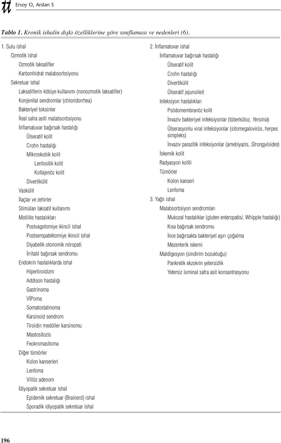 Sulu ishal Ozmotik ishal Ozmotik laksatifler Karbonhidrat malabsorbsiyonu Sekretuar ishal Laksatiflerin kötüye kullanımı (nonozmotik laksatifler) Konjenital sendromlar (chloridorrhea) Bakteriyel