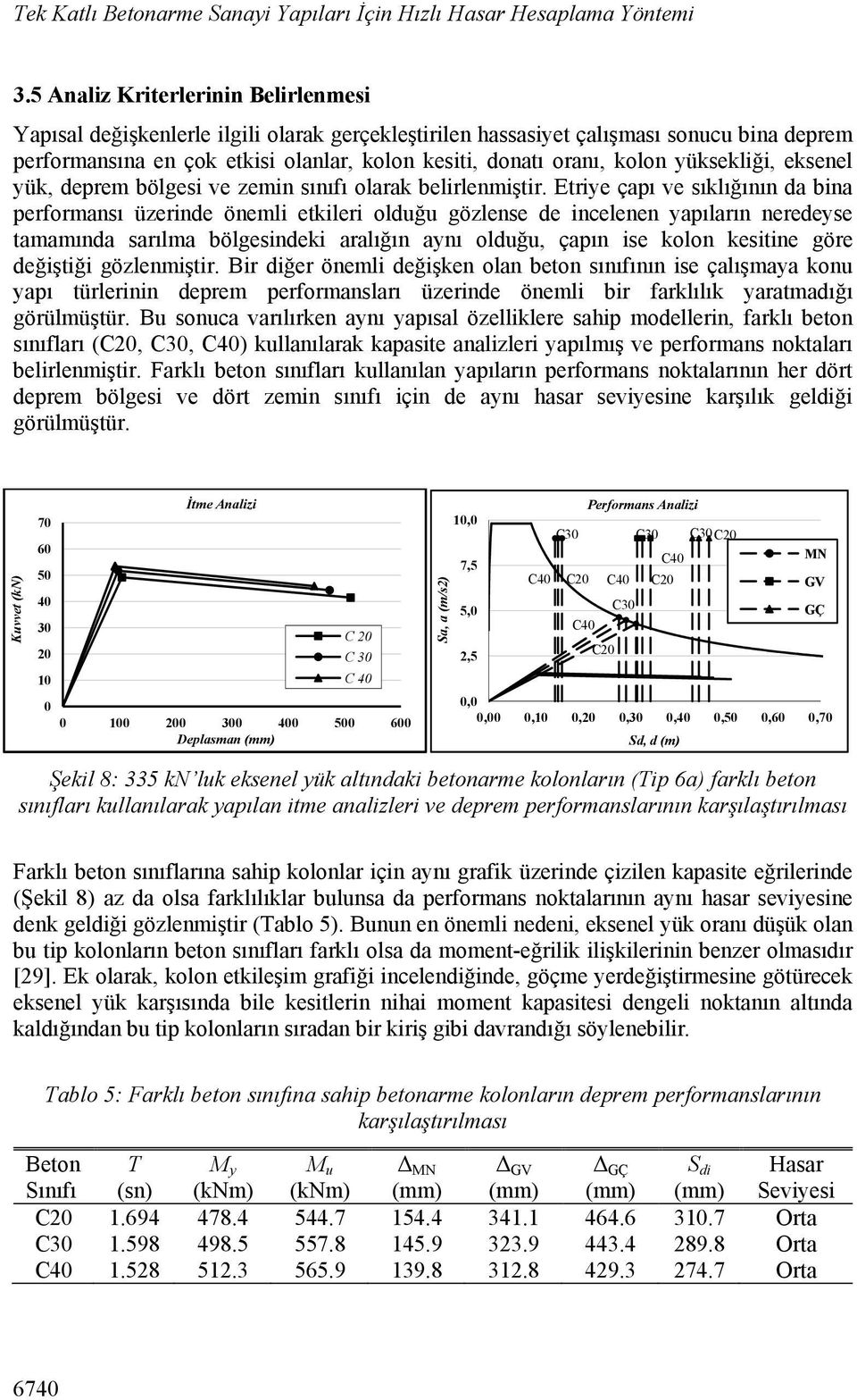 yüksekliği, eksenel yük, deprem bölgesi ve zemin sınıfı olarak belirlenmiştir.