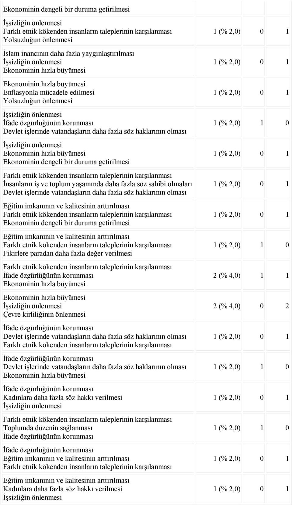 haklarının olması Ekonominin dengeli bir duruma getirilmesi Çevre kirliliğinin önlenmesi Devlet işlerinde vatandaşların daha fazla söz haklarının olması Devlet işlerinde