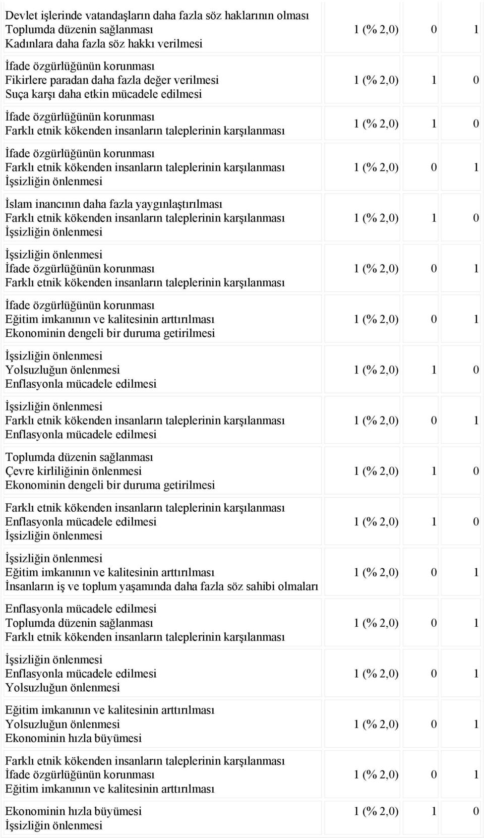 Enflasyonla mücadele edilmesi Toplumda düzenin sağlanması Çevre kirliliğinin önlenmesi Ekonominin dengeli bir duruma getirilmesi Enflasyonla mücadele