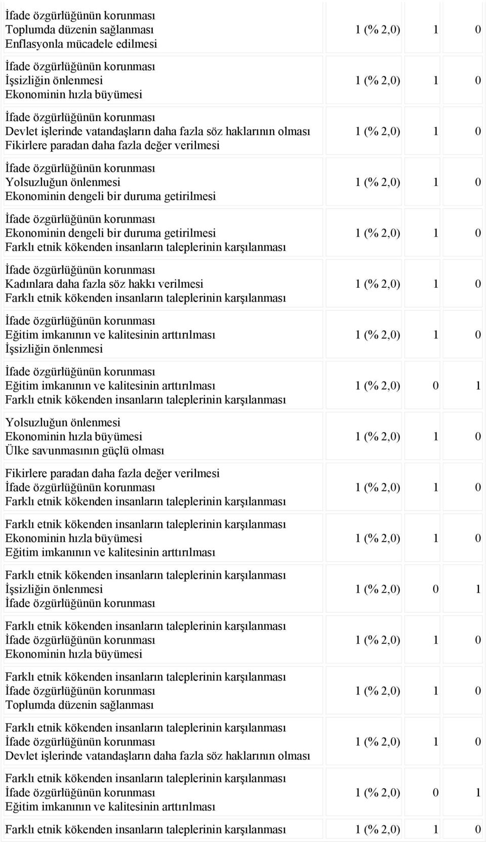 dengeli bir duruma getirilmesi Kadınlara daha fazla söz hakkı verilmesi Ülke savunmasının