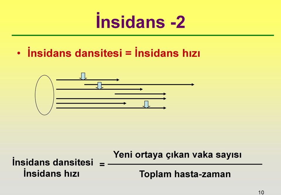 İnsidans hızı = Yeni ortaya çıkan