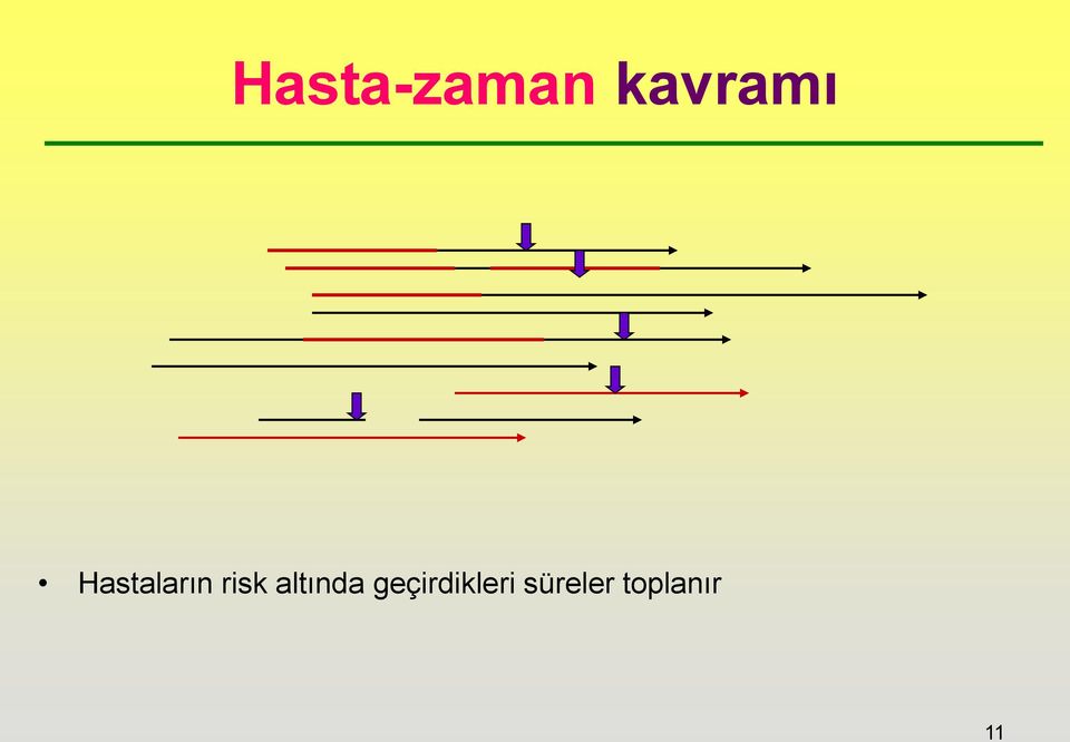 risk altında