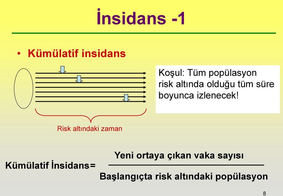 Risk altındaki zaman Kümülatif İnsidans = Yeni