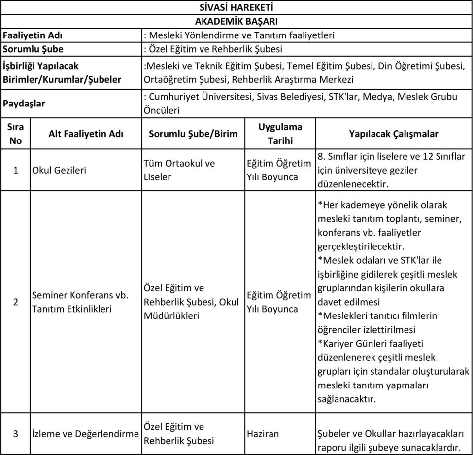 Sınıflar için liselere ve 2 Sınıflar için üniversiteye geziler düzenlenecektir. 2 Seminer Konferans vb.