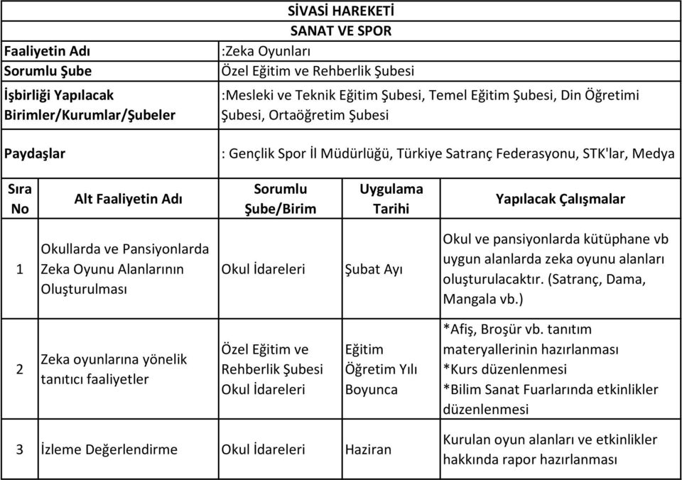 zeka oyunu alanları oluşturulacaktır. (Satranç, Dama, Mangala vb.) 2 Zeka oyunlarına yönelik tanıtıcı faaliyetler Rehberlik Okul İdareleri Eğitim Öğretim Yılı *Afiş, Broşür vb.