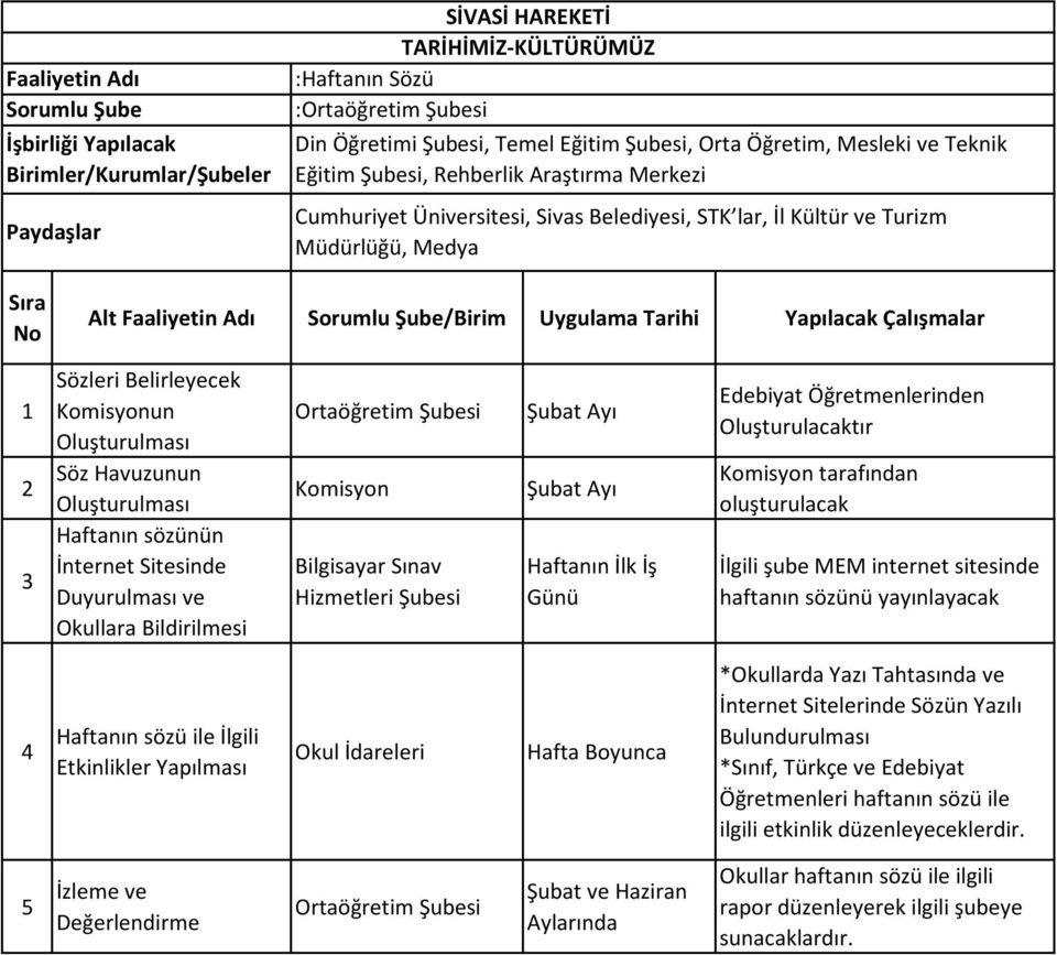 ve Okullara Bildirilmesi Ortaöğretim Komisyon Bilgisayar Sınav Hizmetleri Şubat Ayı Şubat Ayı Haftanın İlk İş Günü Edebiyat Öğretmenlerinden Oluşturulacaktır Komisyon tarafından oluşturulacak İlgili