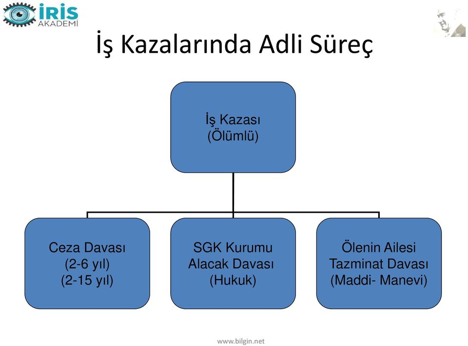 yıl) SGK Kurumu Alacak Davası (Hukuk)