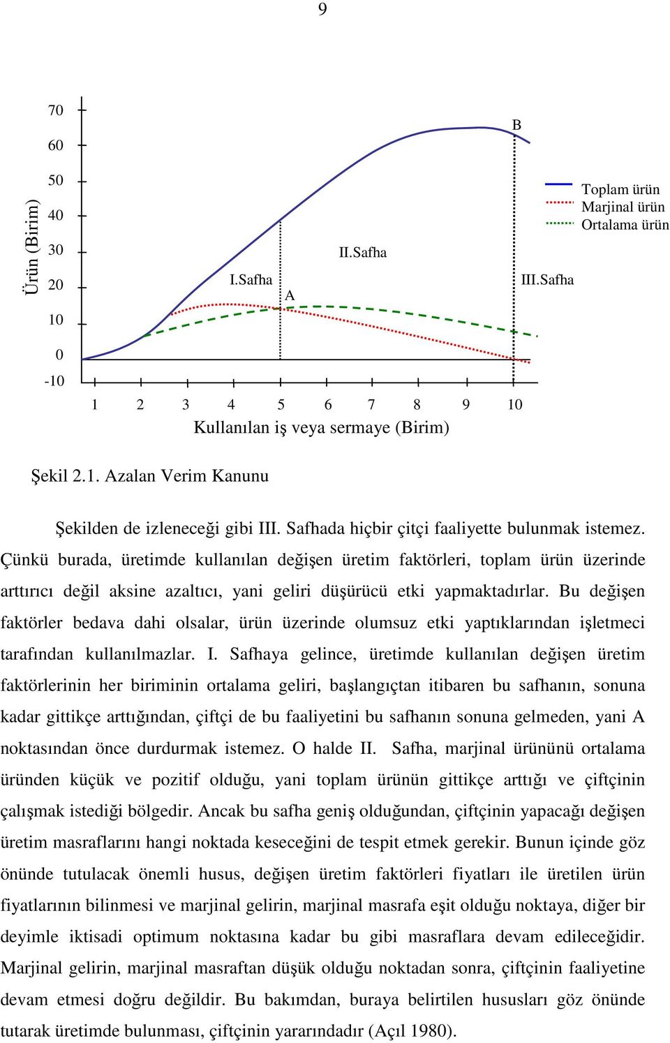 Çünkü burada, üretimde kullanılan değişen üretim faktörleri, toplam ürün üzerinde arttırıcı değil aksine azaltıcı, yani geliri düşürücü etki yapmaktadırlar.