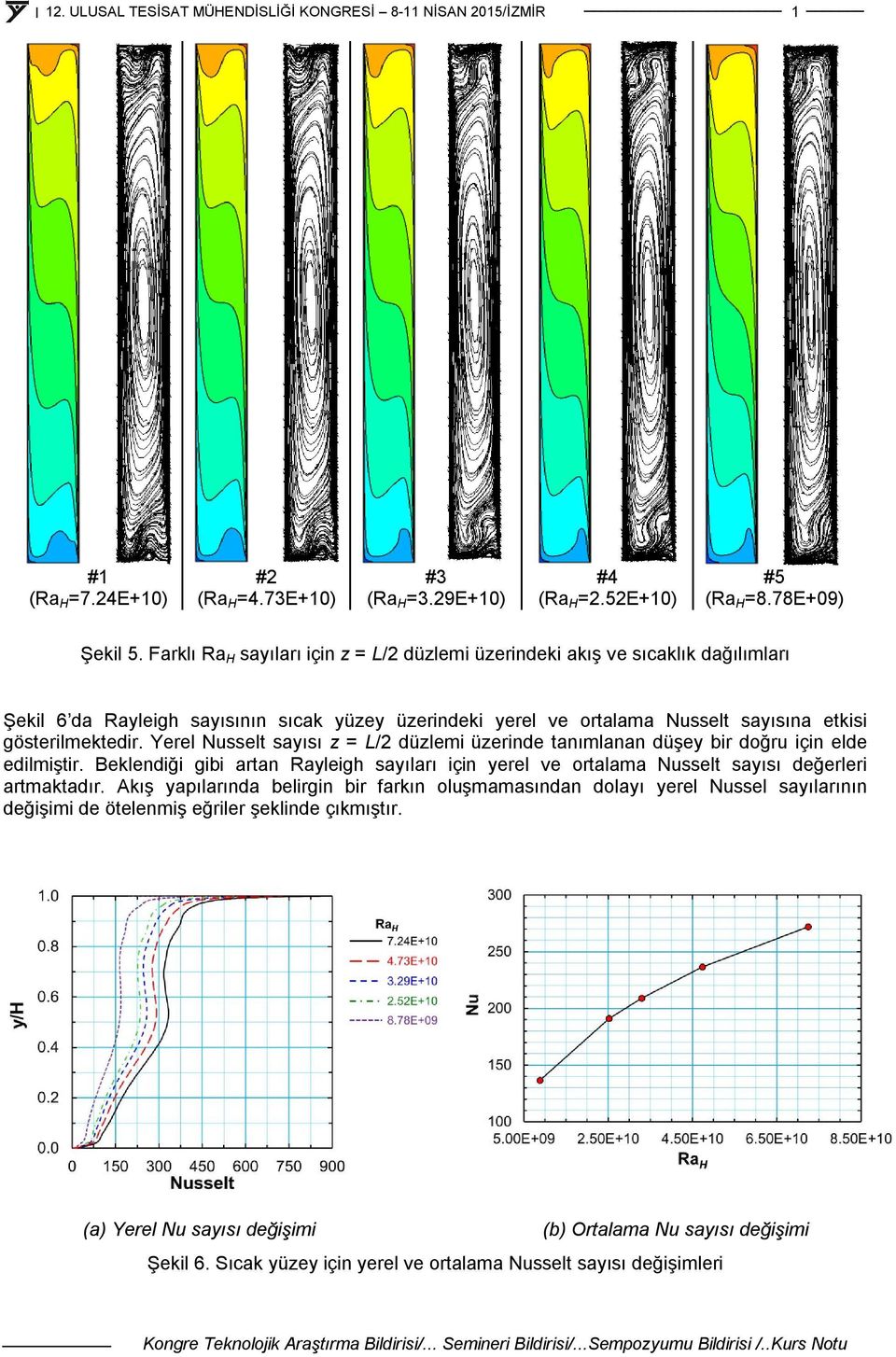 gösterilmektedir. Yerel Nusselt sayısı z = L/2 düzlemi üzerinde tanımlanan düşey bir doğru için elde edilmiştir.