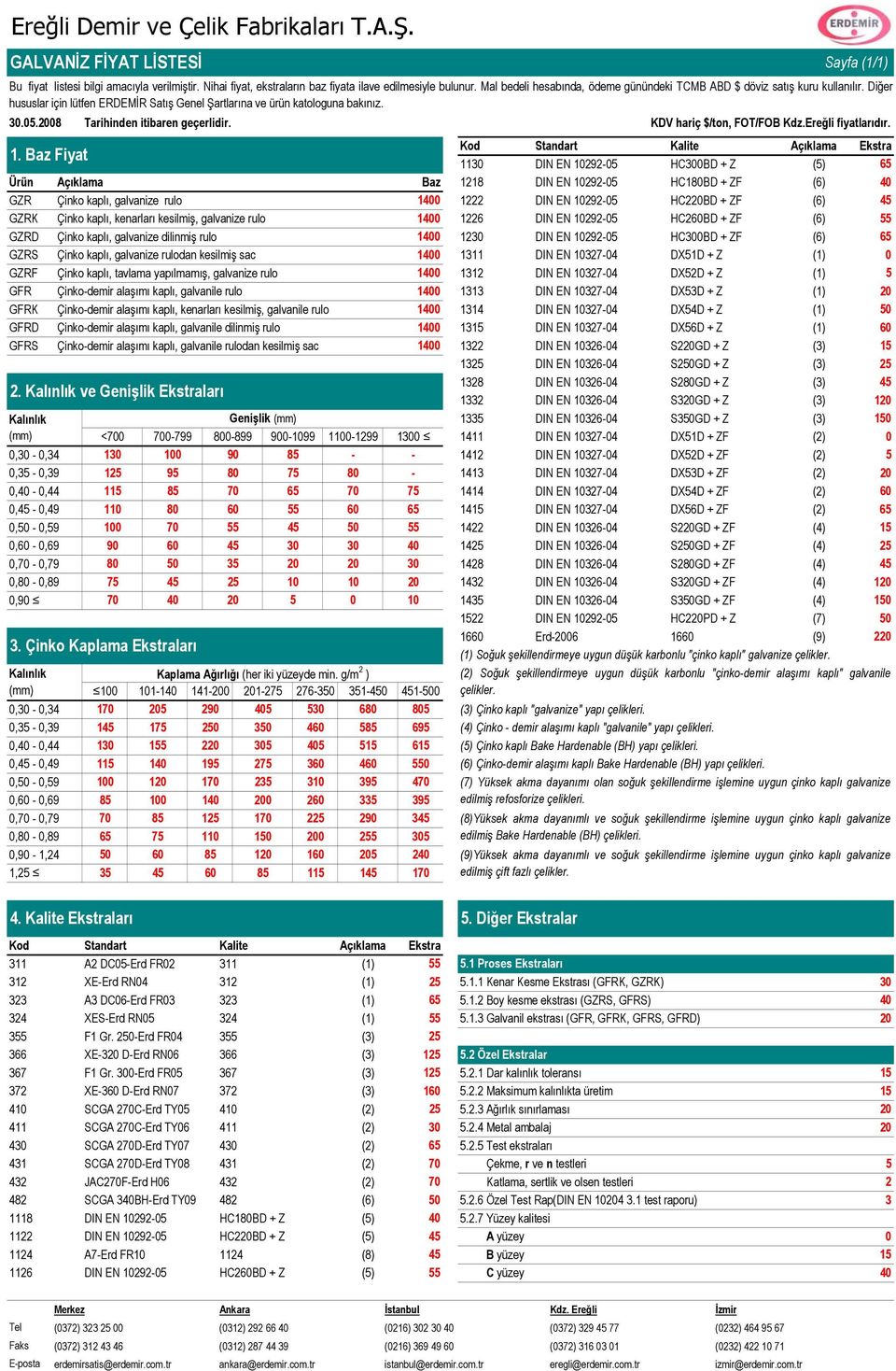 yapılmamış, galvanize rulo Çinkodemir alaşımı kaplı, galvanile rulo Çinkodemir alaşımı kaplı, kenarları kesilmiş, galvanile rulo Çinkodemir alaşımı kaplı, galvanile dilinmiş rulo Çinkodemir alaşımı