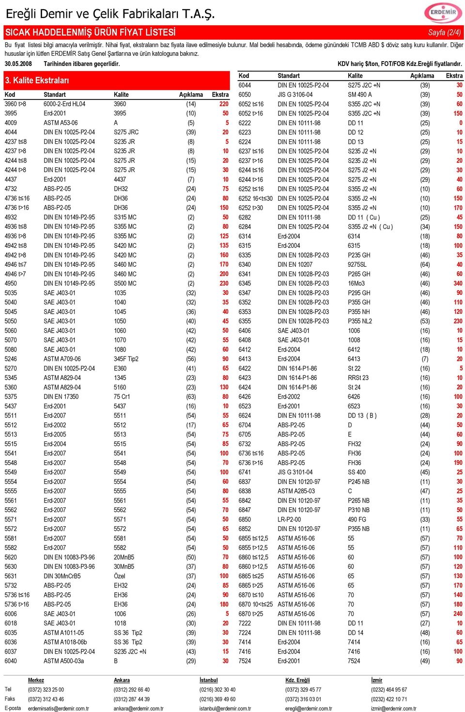 DIN EN 11198 DIN EN 11198 DD 11 DD 12 () () 4237 t 8 DIN EN P24 S2 JR (8) 6224 DIN EN 11198 DD 13 () 4237 t>8 DIN EN P24 S2 JR (8) 6237 t 16 DIN EN P24 S2 J2 +N 4244 t 8 DIN EN P24 S27 JR () 6237