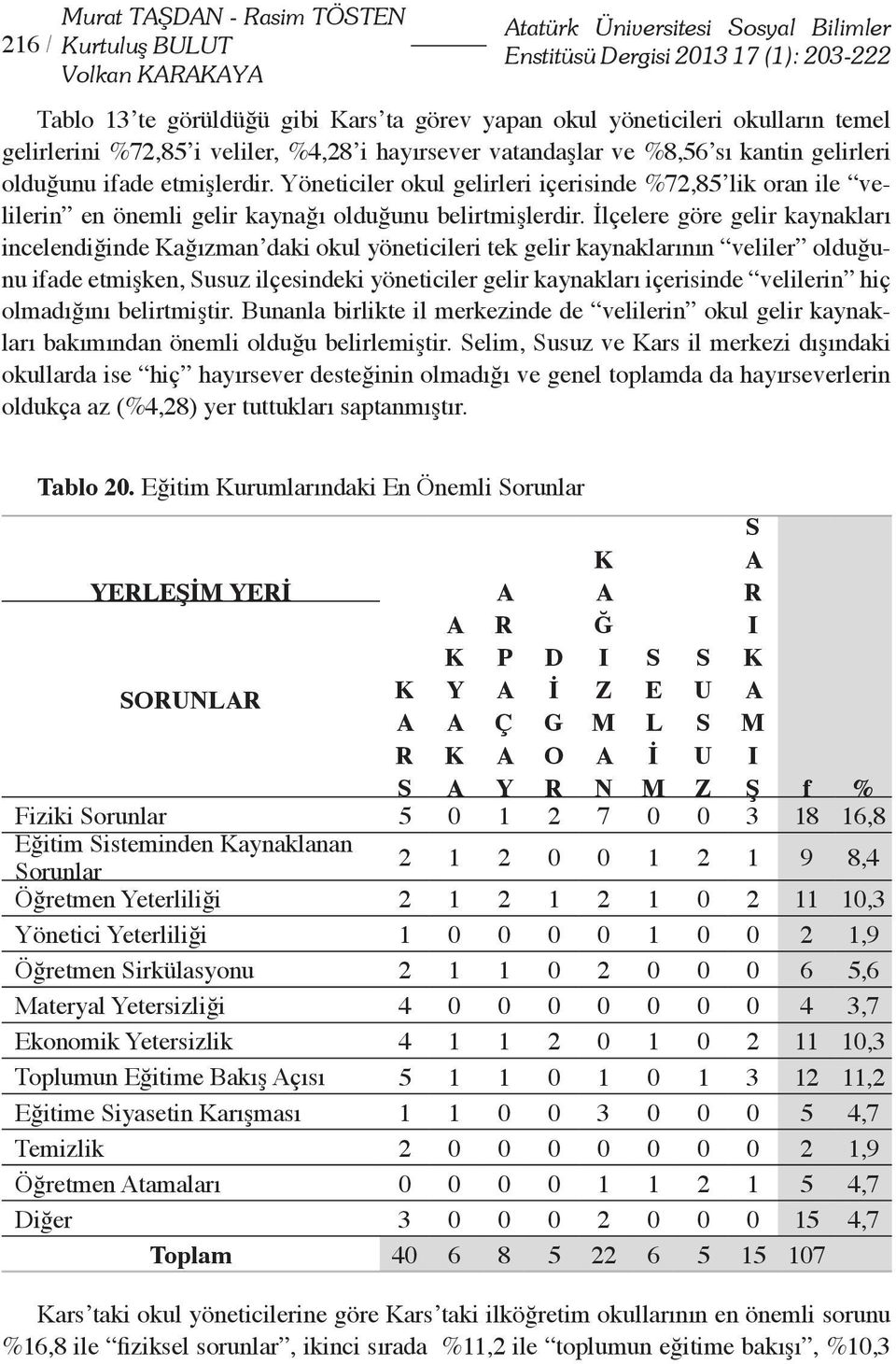 Yöneticiler okul gelirleri içerisinde %72,85 lik oran ile velilerin en önemli gelir kaynağı olduğunu belirtmişlerdir.