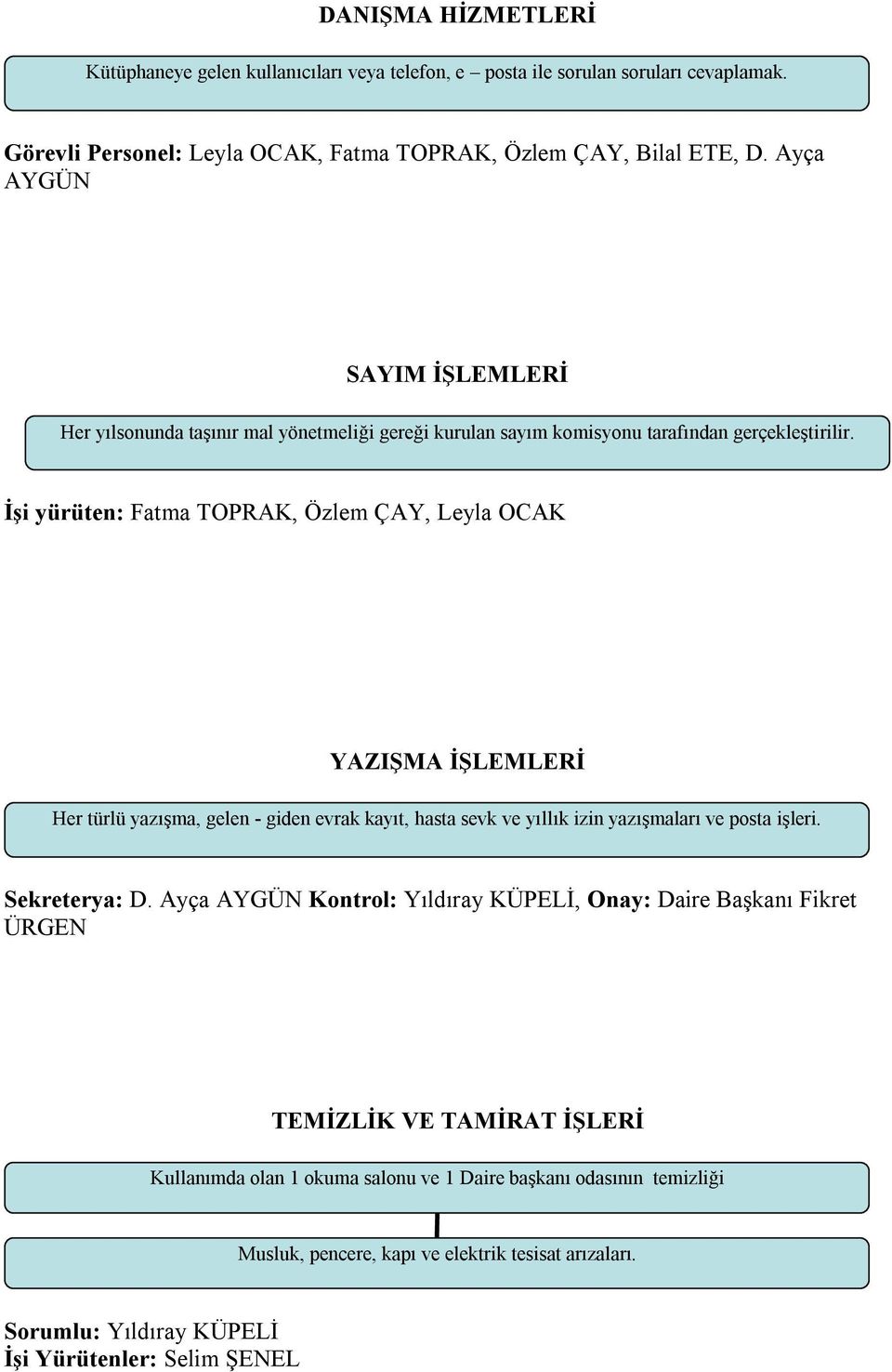 İşi yürüten: Fatma TOPRAK, Özlem ÇAY, Leyla OCAK YAZIŞMA İŞLEMLERİ Her türlü yazışma, gelen - giden evrak kayıt, hasta sevk ve yıllık izin yazışmaları ve posta işleri. Sekreterya: D.