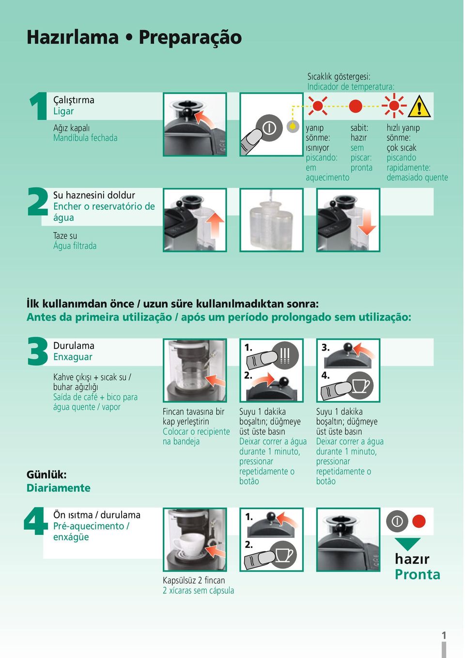 primeira utilização / após um período prolongado sem utilização: Günlük: Diariamente Durulama Enxaguar Kahve çıkışı + sıcak su / buhar ağızlığı Saída de café + bico para água quente / vapor Ön ısıtma