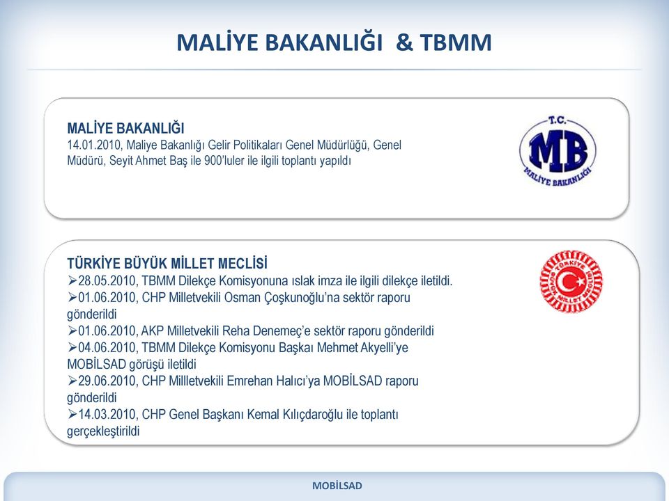 28.05.2010, TBMM Dilekçe Komisyonuna ıslak imza ile ilgili dilekçe iletildi. 01.06.2010, CHP Milletvekili Osman Çoşkunoğlu na sektör raporu gönderildi 01.06.2010, AKP Milletvekili Reha Denemeç e sektör raporu gönderildi 04.