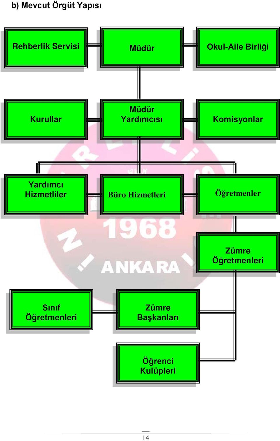 Hizmetliler Büro Hizmetleri Öğretmenler Zümre