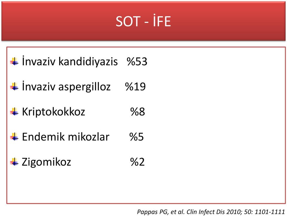 Endemik mikozlar %5 Zigomikoz %2 Pappas