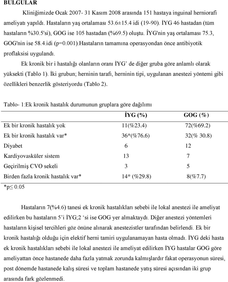 Ek kronik bir i hastalığı olanların oranı İYG de diğer gruba göre anlamlı olarak yüksekti (Tablo 1).