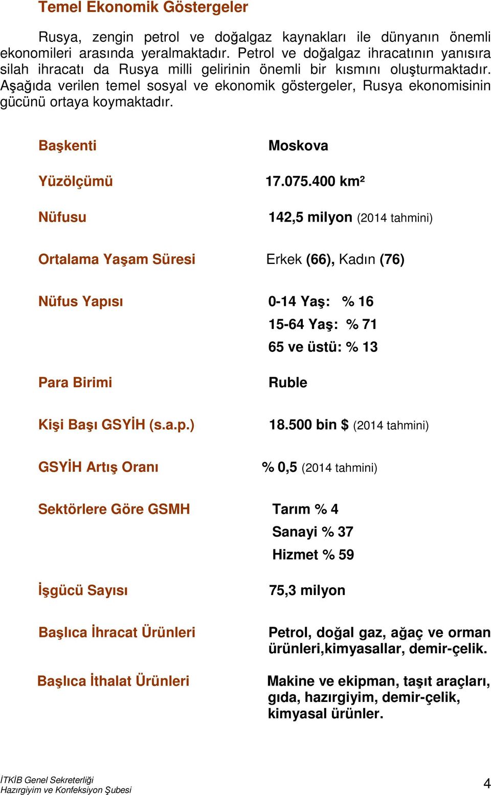 Aşağıda verilen temel sosyal ve ekonomik göstergeler, Rusya ekonomisinin gücünü ortaya koymaktadır. Başkenti Yüzölçümü Nüfusu Moskova 17.075.