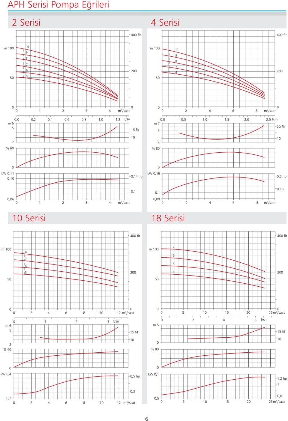 /saat,1,1,1,8 6 8 m /saat 1 Serisi 18 Serisi fit fit m 1 8 7 6 m 1 7 6 6 8 1 1 m /saat m 6 % 6