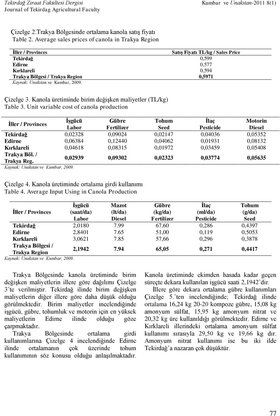 Kanola üretiminde birim değişken maliyetler (TL/kg) Table 3.