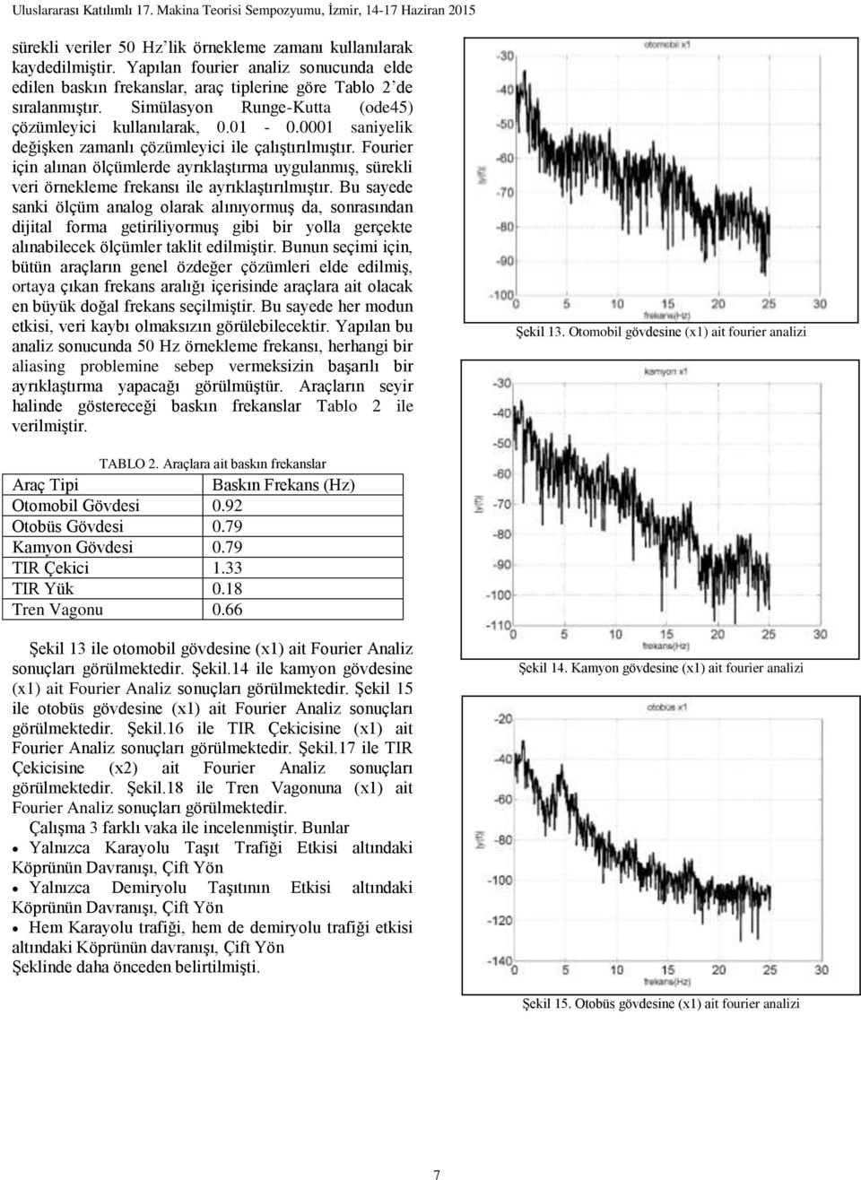 Fourier için alınan ölçümlerde ayrıklaştırma uygulanmış, sürekli veri örnekleme frekansı ile ayrıklaştırılmıştır.