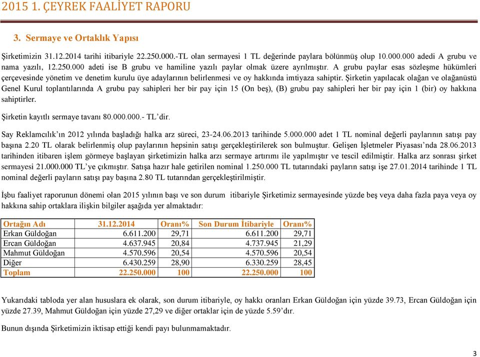 Şirketin yapılacak olağan ve olağanüstü Genel Kurul toplantılarında A grubu pay sahipleri her bir pay için 15 (On beş), (B) grubu pay sahipleri her bir pay için 1 (bir) oy hakkına sahiptirler.