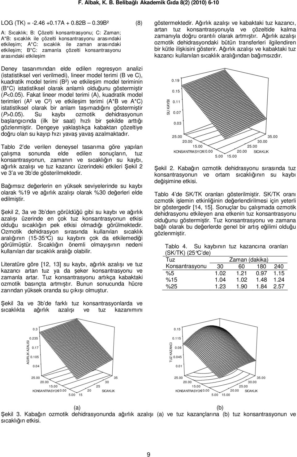 konsantrasyonu arasındaki etkileşim Deney tasarımından elde edilen regresyon analizi (istatistiksel veri verilmedi), lineer model terimi (B ve C), kuadratik model terimi (B²) ve etkileşim model