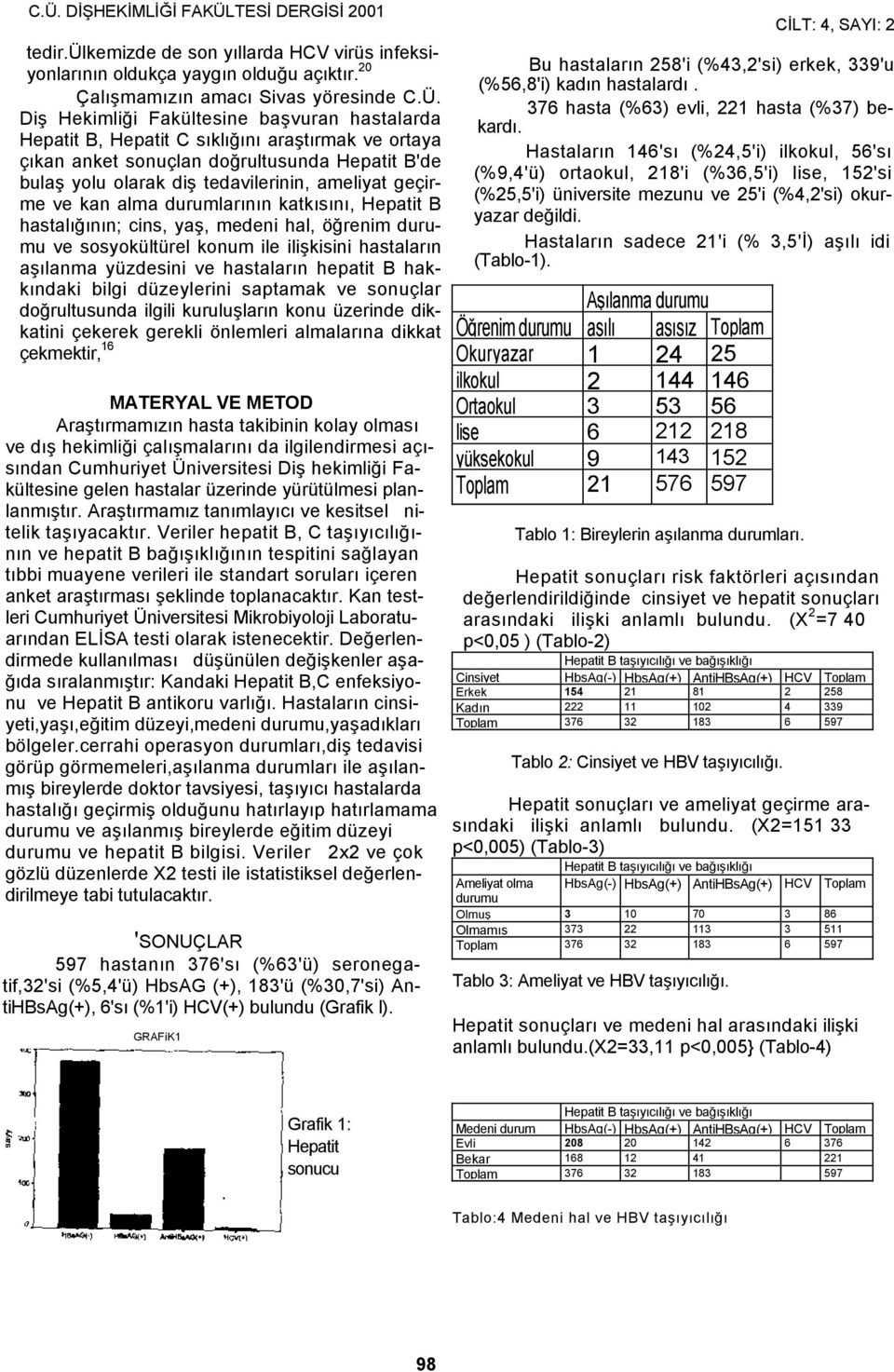 durumlarının katkısını, Hepatit B hastalığının; cins, yaş, medeni hal, öğrenim durumu ve sosyokültürel konum ile ilişkisini hastaların aşılanma yüzdesini ve hastaların hepatit B hakkındaki bilgi