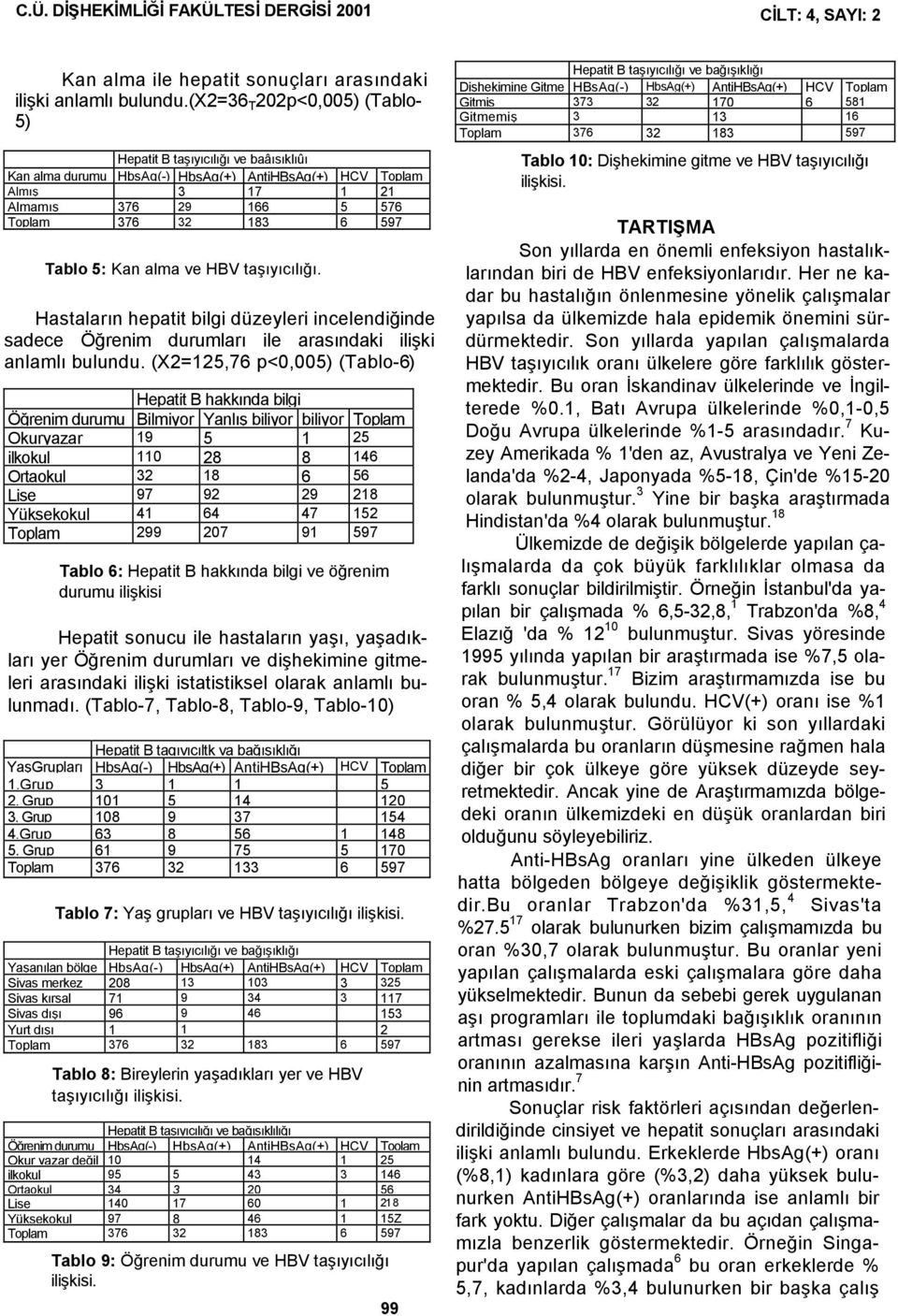 taşıyıcılığı. Hastaların hepatit bilgi düzeyleri incelendiğinde sadece Öğrenim durumları ile arasındaki ilişki anlamlı bulundu.