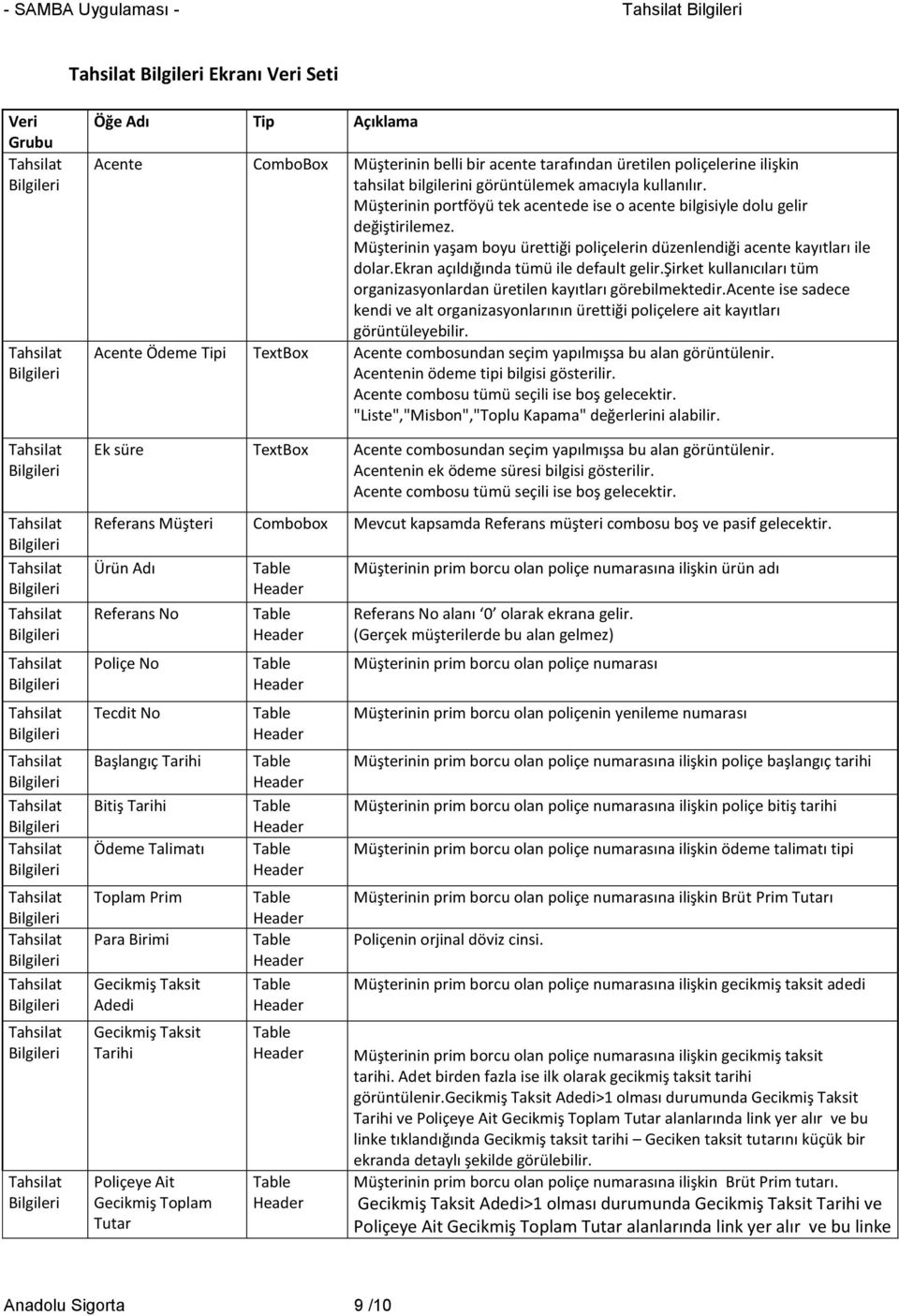 ekran açıldığında tümü ile default gelir.şirket kullanıcıları tüm organizasyonlardan üretilen kayıtları görebilmektedir.