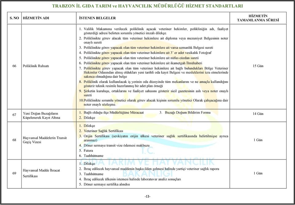 Poliklinikte görev alacak tüm veteriner hekimlere ait diploma veya mezuniyet Belgesinin noter onaylı sureti 3.