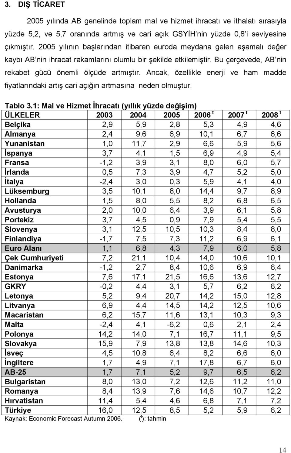 Ancak, özellikle enerji ve ham madde fiyatlarındaki artış cari açığın artmasına neden olmuştur. Tablo 3.