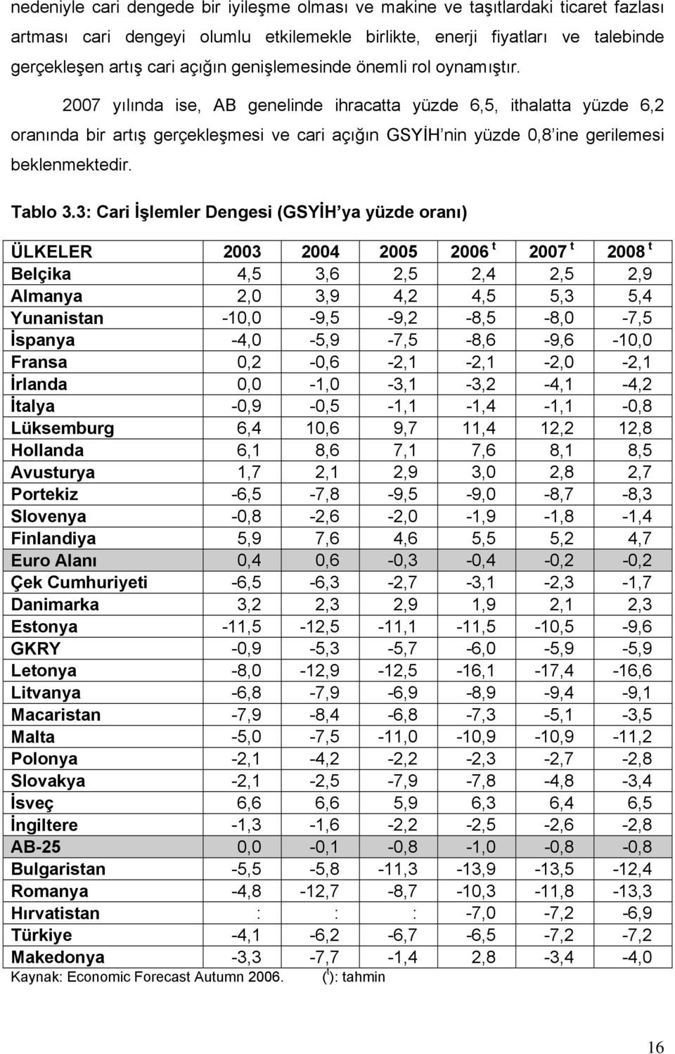 2007 yılında ise, AB genelinde ihracatta yüzde 6,5, ithalatta yüzde 6,2 oranında bir artış gerçekleşmesi ve cari açığın GSYİH nin yüzde 0,8 ine gerilemesi beklenmektedir. Tablo 3.