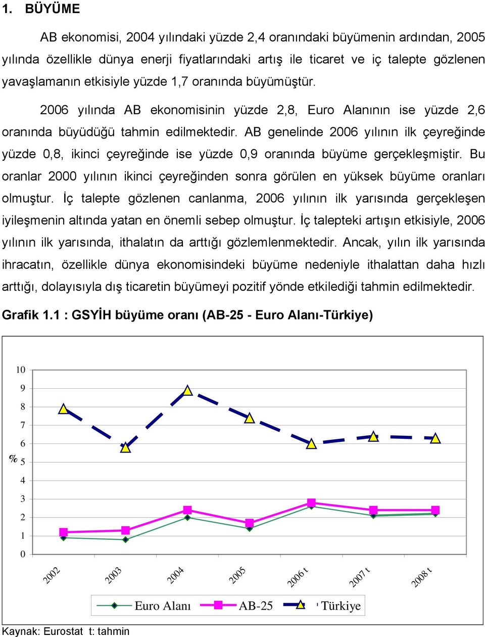 AB genelinde 2006 yılının ilk çeyreğinde yüzde 0,8, ikinci çeyreğinde ise yüzde 0,9 oranında büyüme gerçekleşmiştir.