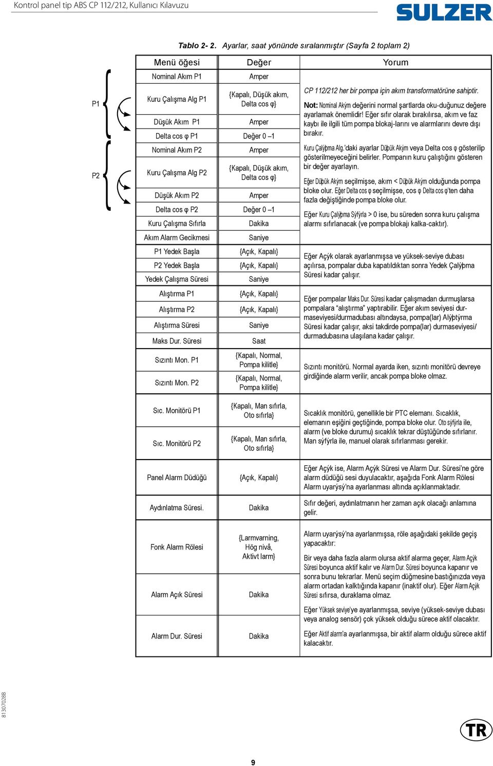 Değer 0 1 Nominal Akım P2 Amper Kuru Çalışma Alg P2 {Kapalı, Düşük akım, Delta cos φ} Düşük Akım P2 Amper Delta cos φ P2 Değer 0 1 Kuru Çalışma Sıfırla Dakika Akım Alarm Gecikmesi Saniye P1 Yedek