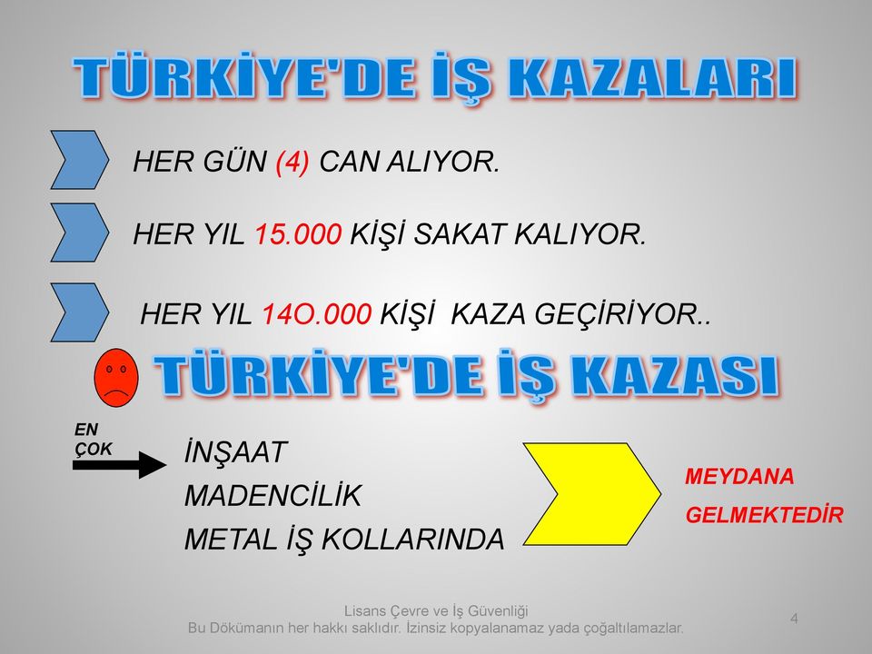 000 KİŞİ KAZA GEÇİRİYOR.