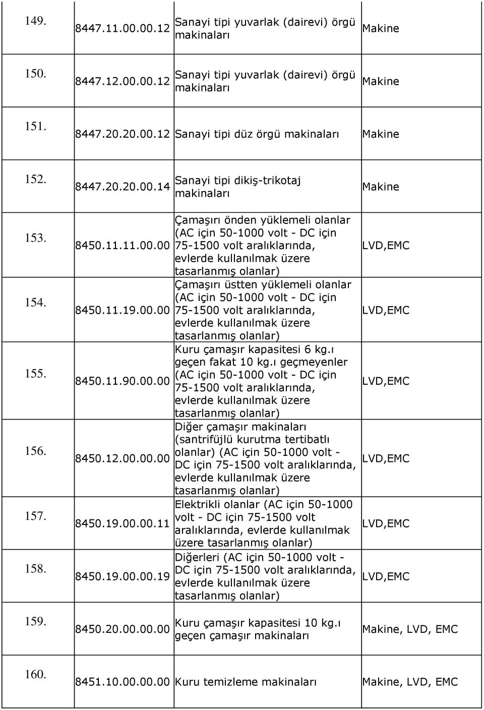 14 Sanayi tipi dikiş-trikotaj makinaları Makine 153. 154. 155. 156. 157. 158. 8450.11.11.00.