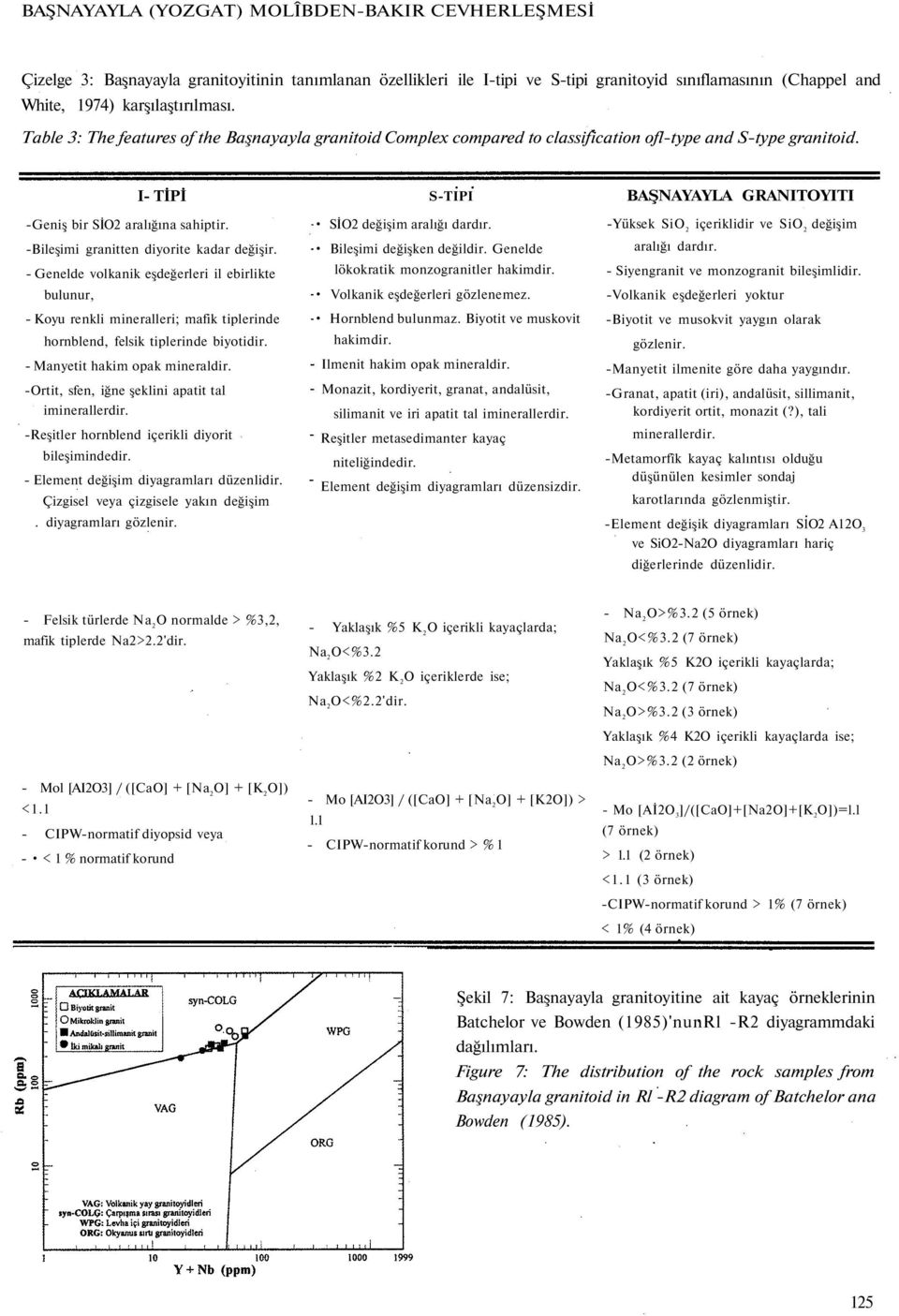 -Bileşimi granitten diyorite kadar değişir. - Genelde volkanik eşdeğerleri il ebirlikte bulunur, - Koyu renkli mineralleri; mafik tiplerinde hornblend, felsik tiplerinde biyotidir.