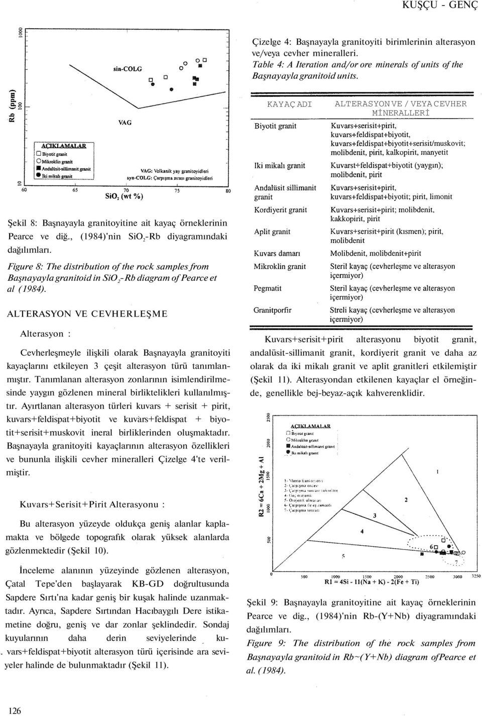 Figure 8: The distribution of the rock samples from Başnayayla granitoid in SiO 2 -Rb diagram of Pearce et al (1984).