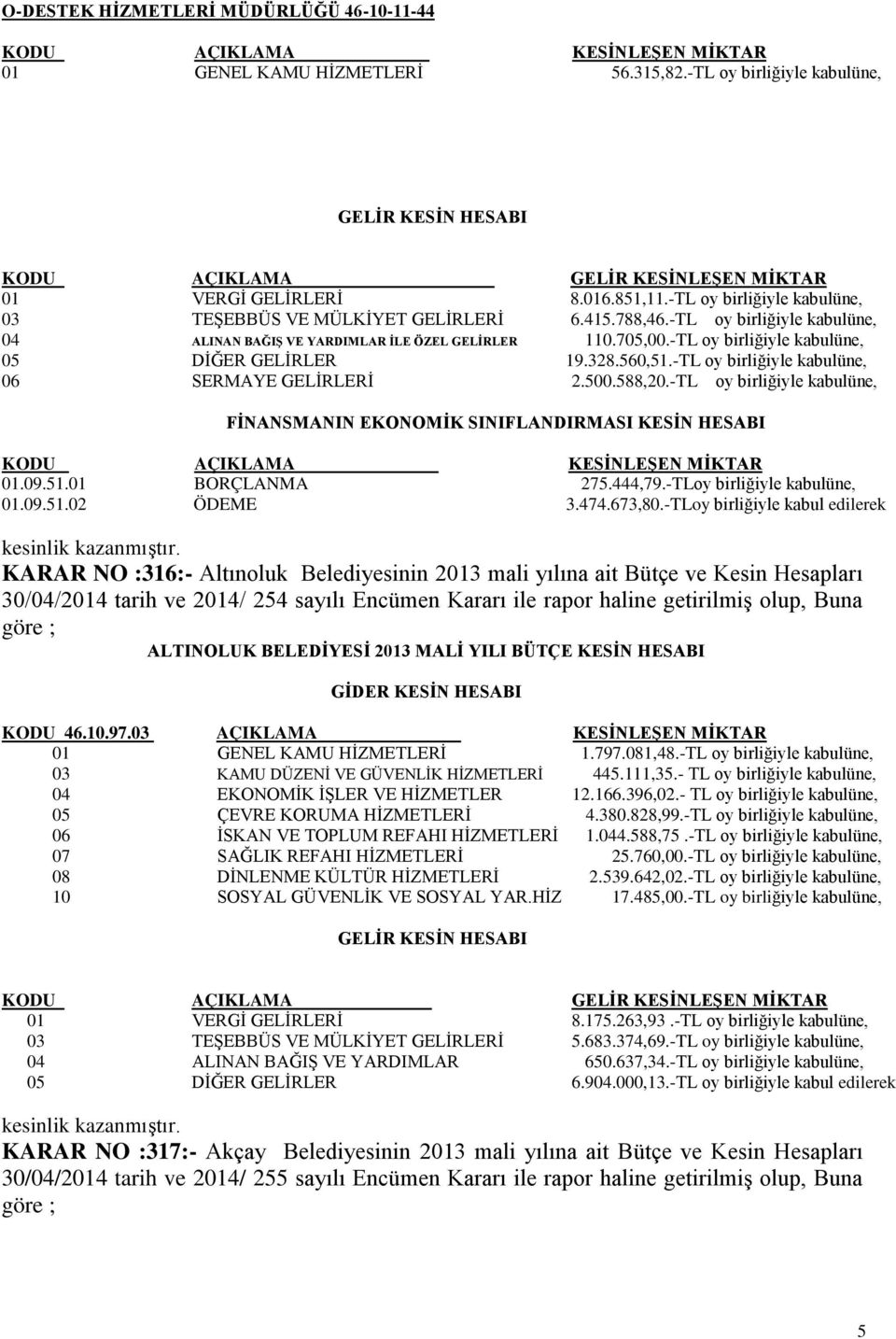 -TL oy birliğiyle kabulüne, 05 DĠĞER GELĠRLER 19.328.560,51.-TL oy birliğiyle kabulüne, 06 SERMAYE GELĠRLERĠ 2.500.588,20.