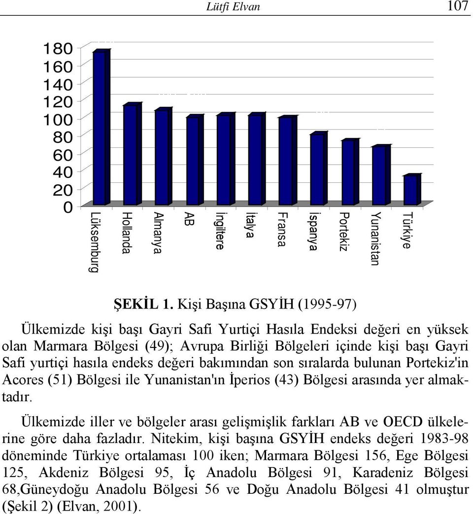 endeks değeri bakımından son sıralarda bulunan Portekiz'in Acores (51) Bölgesi ile Yunanistan'ın İperios (43) Bölgesi arasında yer almaktadır.